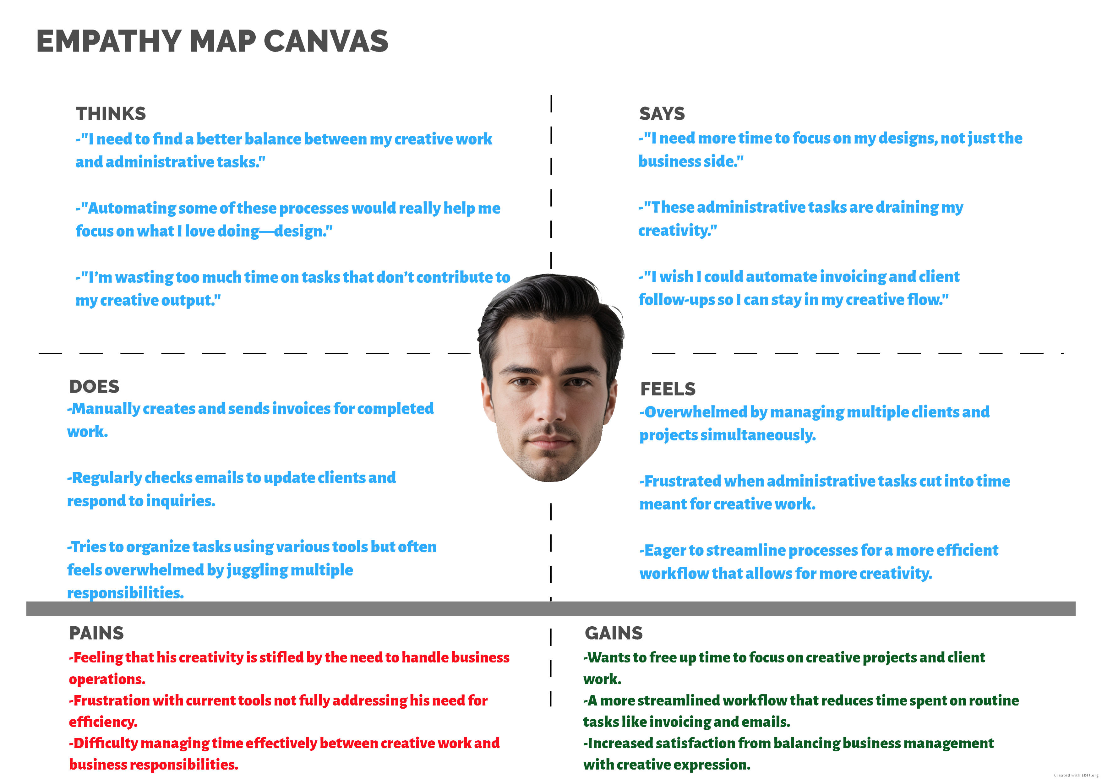 Alex's Empathy Map