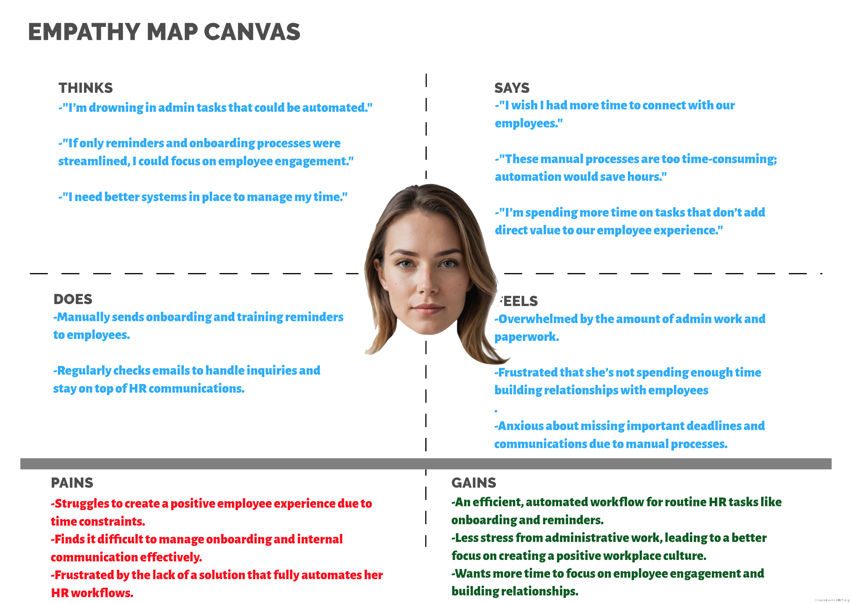 Emily's Empathy Map