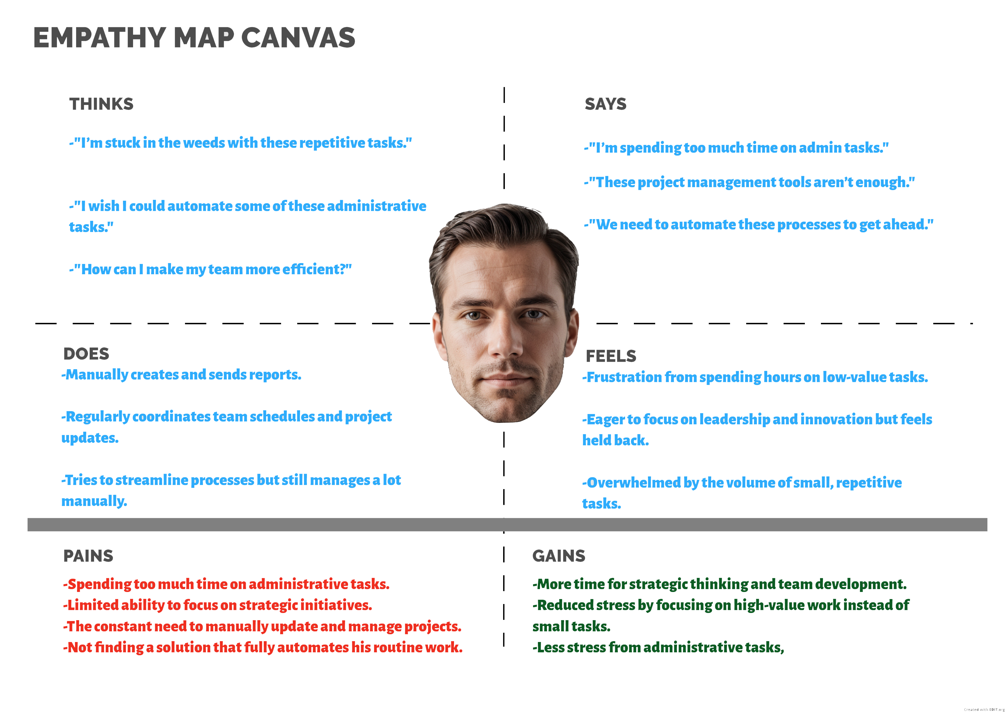 John's Empathy Map