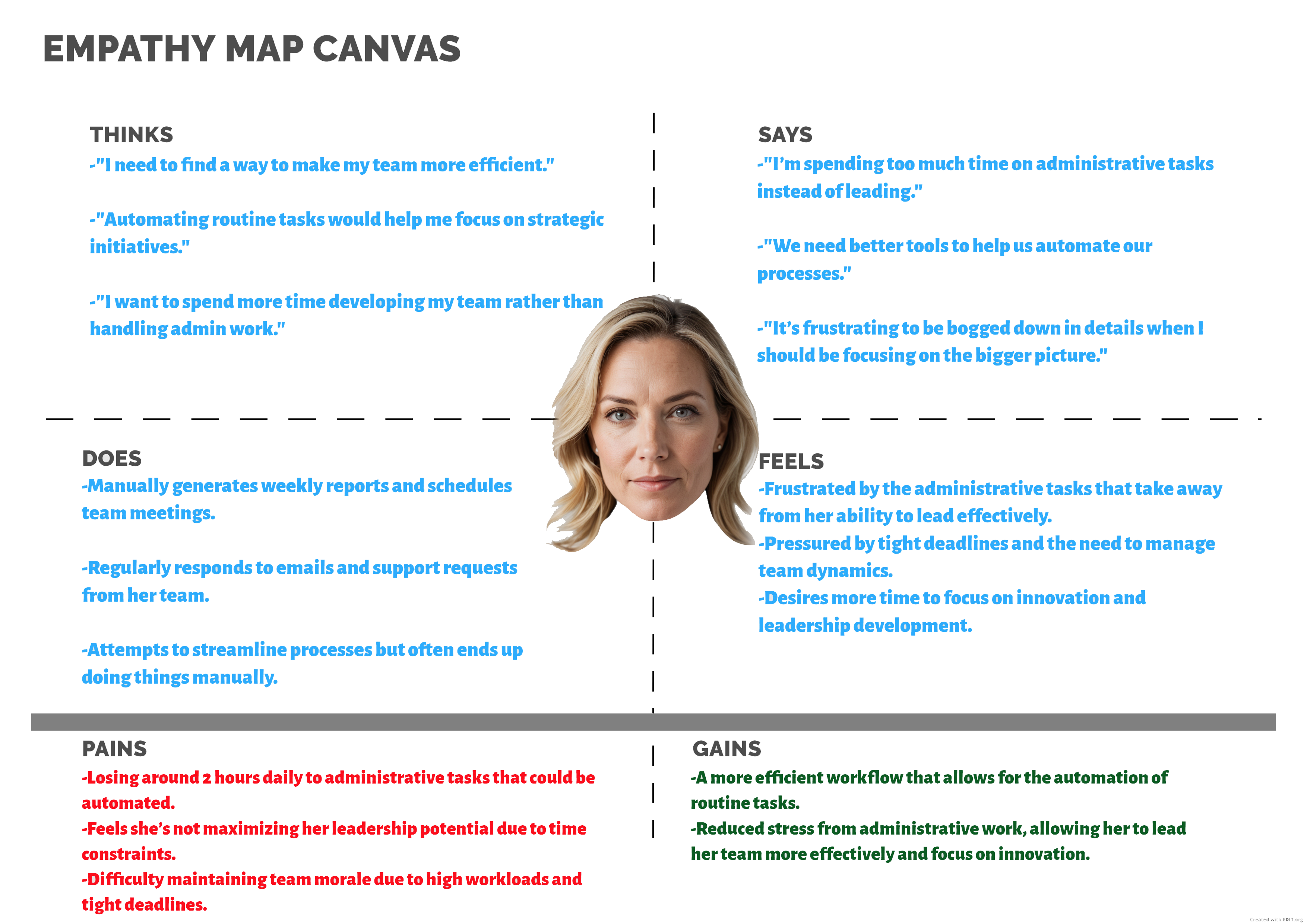 Sarah's Empathy Map